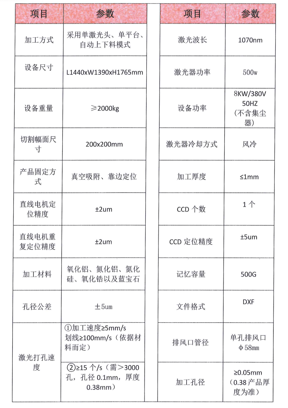 陶瓷鉆孔機(jī)2020款（旋切）-參數(shù)規(guī)格