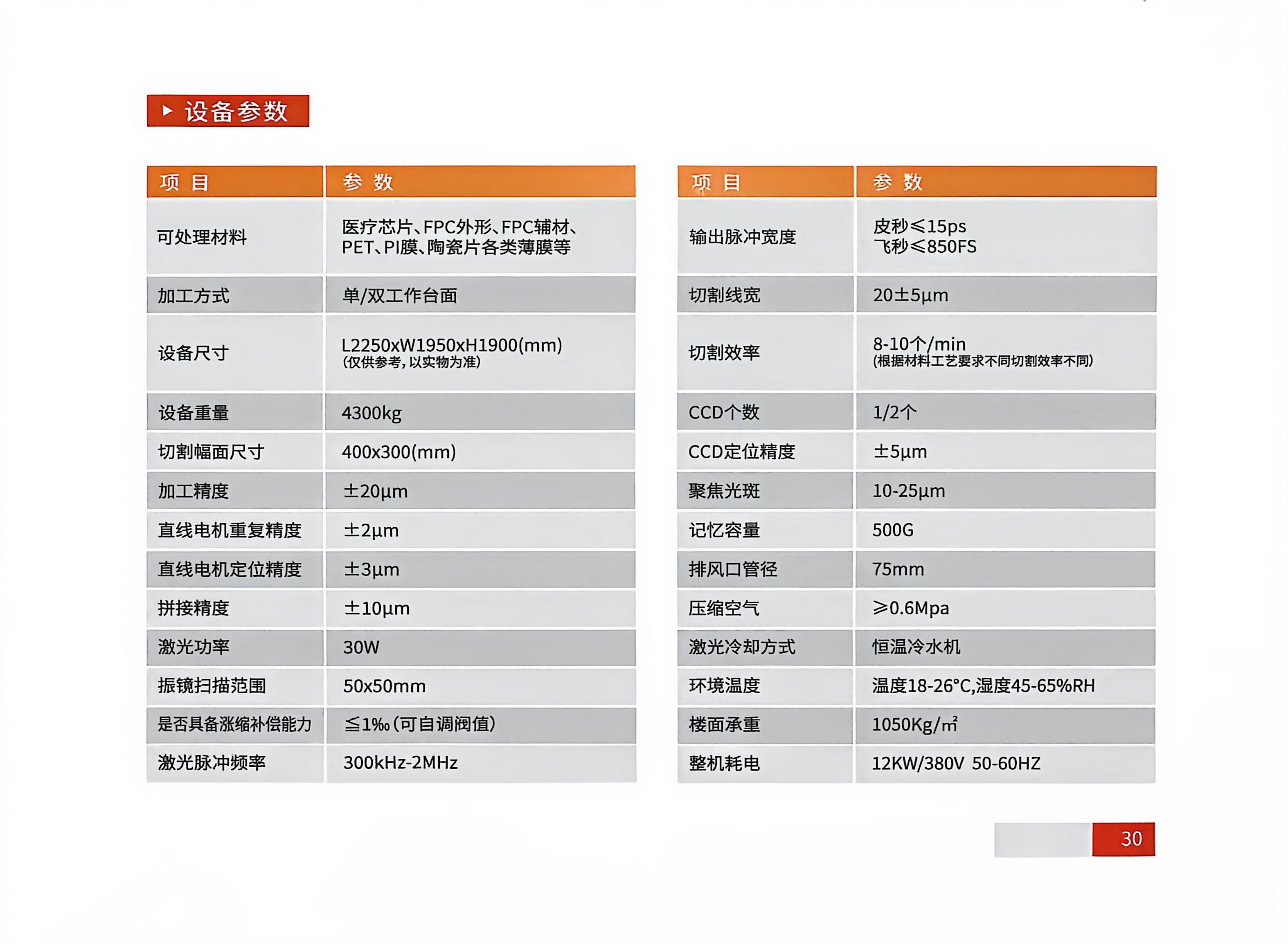 CGM醫(yī)療飛秒激光切割機4030-參數(shù)規(guī)格