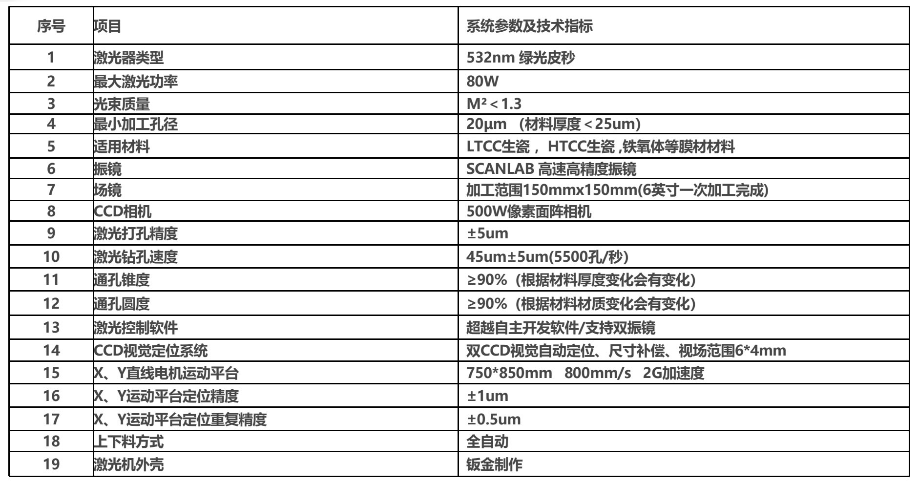 HTCC陶瓷激光鉆孔機(jī)7055-參數(shù)規(guī)格