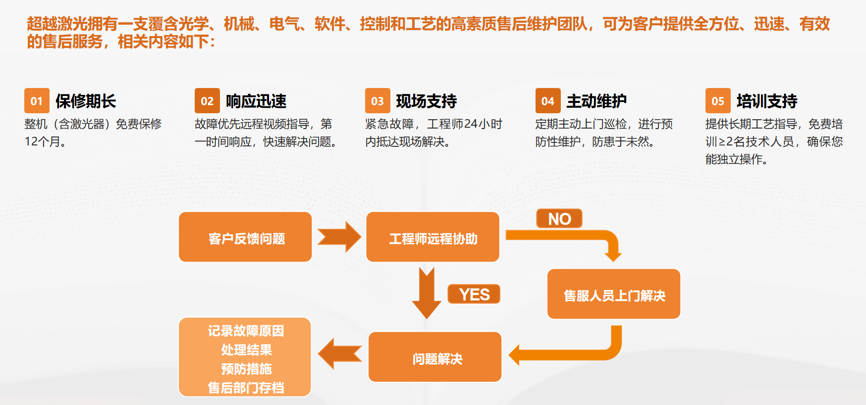 電感激光剝漆機產(chǎn)品介紹5