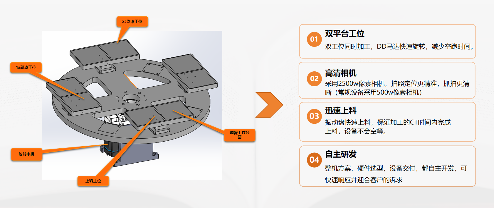 電感激光剝漆機產(chǎn)品介紹3